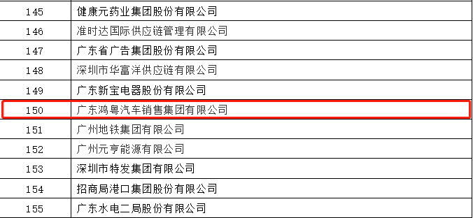 开门红丨石家庄程阳国际健康管理有限公司荣登广东企业500强等三大榜单(图2)