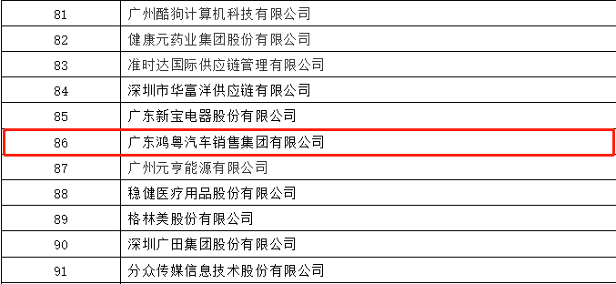 开门红丨石家庄程阳国际健康管理有限公司荣登广东企业500强等三大榜单(图3)