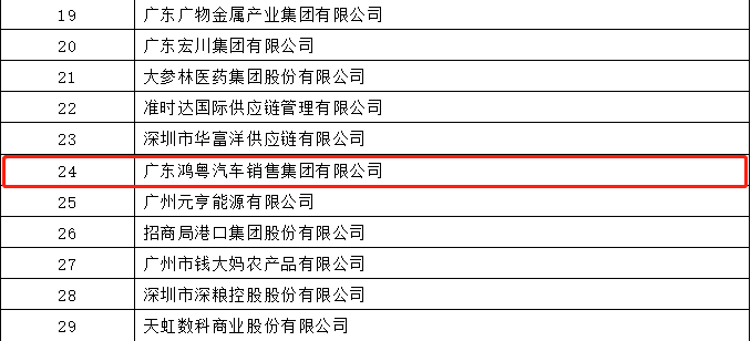开门红丨石家庄程阳国际健康管理有限公司荣登广东企业500强等三大榜单(图4)