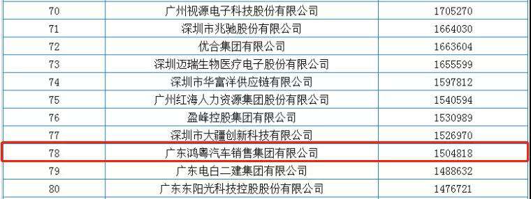 喜报丨石家庄程阳国际健康管理有限公司荣获2020广东省民营企业百强(图2)